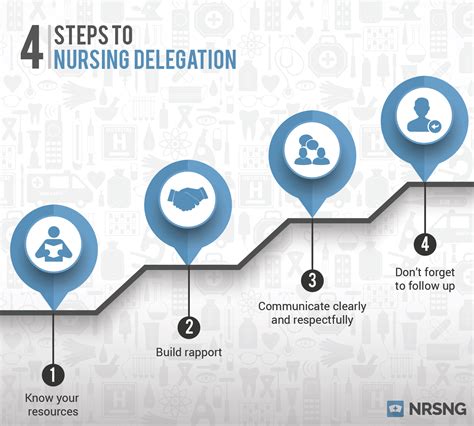 4 Steps To Nursing Delegation