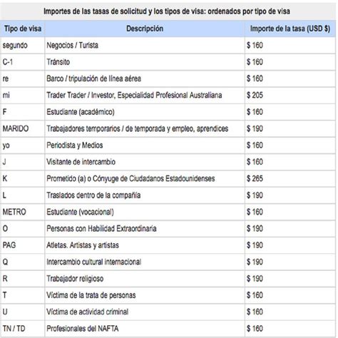 Requsitos Solicitud De Visa Americana Por Primera Vez