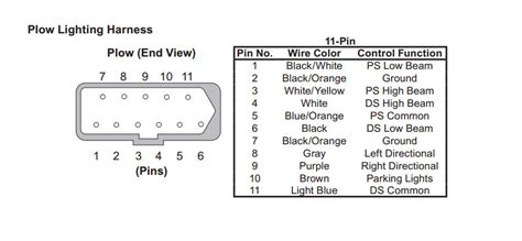 Forums new posts search forums. Western 11 pin wiring diagram | The largest community for snow plowing and ice management ...