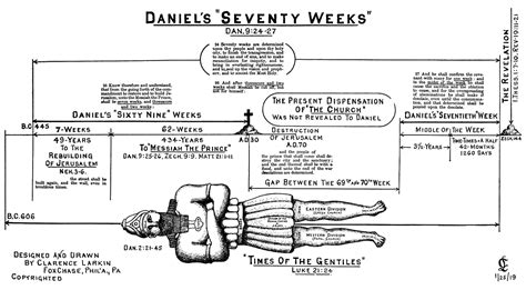 Daniels Seventy Weeks By Clarence Larkin