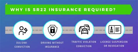 Getting The Best Sr-22 Insurance Options For 2022 - Benzinga To Work