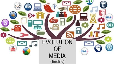 Timeline Evolution Of Media