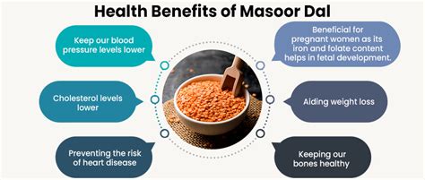 10 Super Masoor Dal Benefits You Need To Know