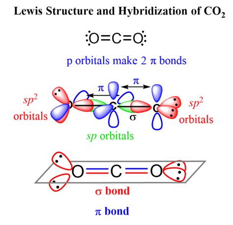 Co2 Geometry And Hybridization Chemistry Steps