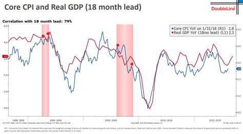 Two inflation rates are being presented: On My Radar: Mauldin Economics 2018 SIC (Part 3) - Jeffrey ...
