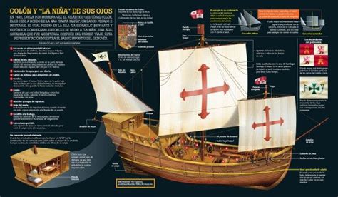 Apuntes Breves De Historia De La Navegación Carabela Historia Barcos