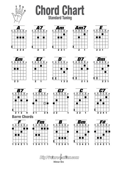 The major barre chord shape that looks like the open position e major chord Chord Chart for guitar | big picture guitar