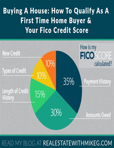 How To Qualify For First Time Home Buyer Credit Home