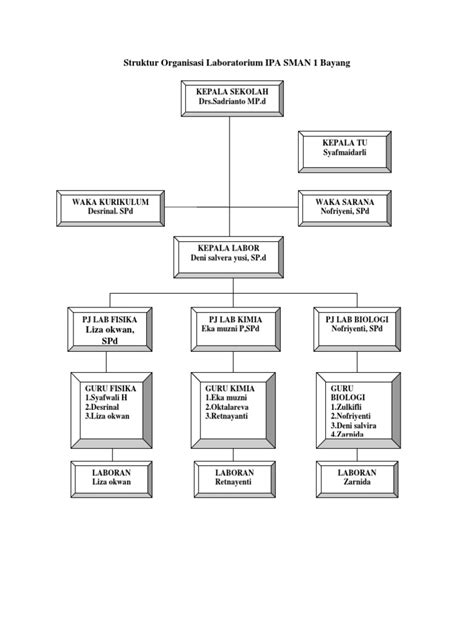 Struktur Lab Komputer Sma Delinewstv
