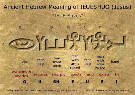 Etymology Of The Word Yeshua According To Strongs Concordance