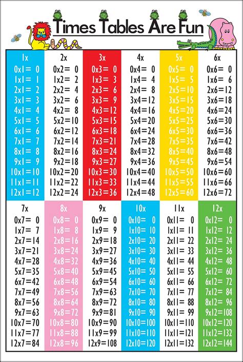 Times Table Chart Up To 100