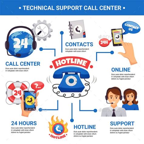 Premier credit card call centre available 24 hours +603 6204 7799. Call Center Hotline Infographic Poster by macrovector ...