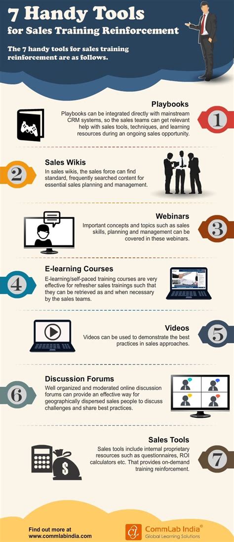 7 Handy Tools For Sales Training Reinforcement Infographic Sales
