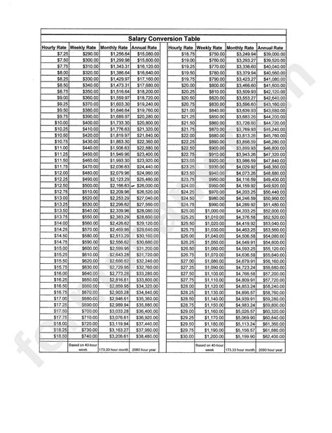 Salary Conversion Table Printable Pdf Download