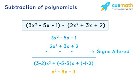 Polynomials Definition Meaning Examples What Are Polynomials