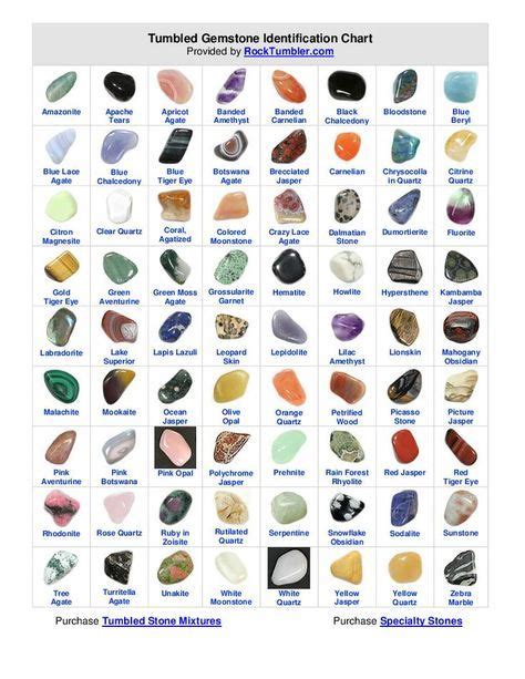 We would like to show you a description here but the site won't allow us. Tumbled Gemstone Identification Chart (converted from ...