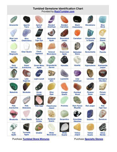 This is a java implementation of the hypixel api. Tumbled Gemstone Identification Chart (converted from ...