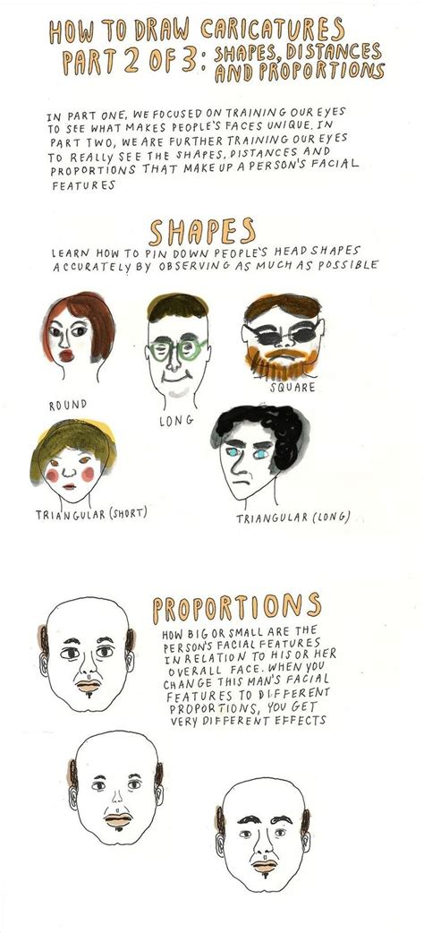 Drawing 101: How to Sketch Your First Caricature (Portrait