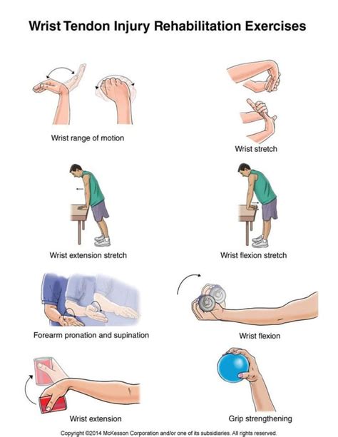 Wrist Exercises Rehabilitation Exercises Physical Therapy Exercises