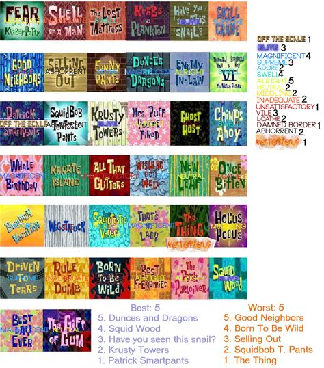 Spongebob Squarepants Season 4 Scorecard By Theblurpleshow5908 On