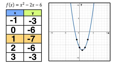How To Graph A Parabola In 3 Easy Steps — Mashup Math