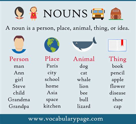 A List Of Nouns Images And Photos Finder