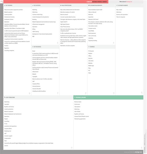 What is Comcast's business model? | Vizologi
