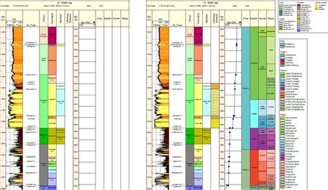 Ic For Stratigraphic Awareness Geoactive