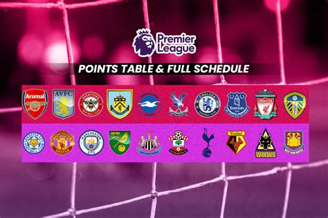 Premier League Points Table 2021 22 Schedule And Standings Ethical Today