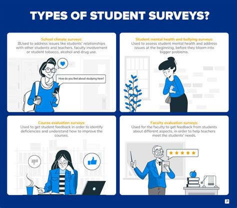 Top 16 Student Survey Questions To Enhance Your Student Feedback