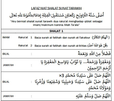 Bacaan Bilal Tarawih Rakaat Bahasa Arab Dilengkapi Doa Kamilin Usai