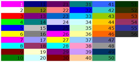 VBA Color Index | Top Ways to use Color Index Property in Excel VBA