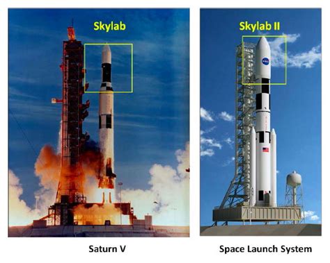 14 Mai 1973 Lancement De Skylab Première Station Spatiale Nima Reja