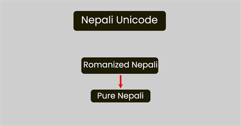 Nepali Unicode Romanized Nepali To Nepali Converter