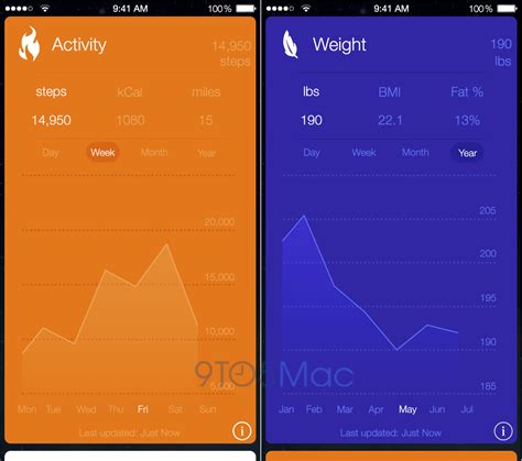 + health & fitness articles: This is Healthbook, Apple's major first step into health ...