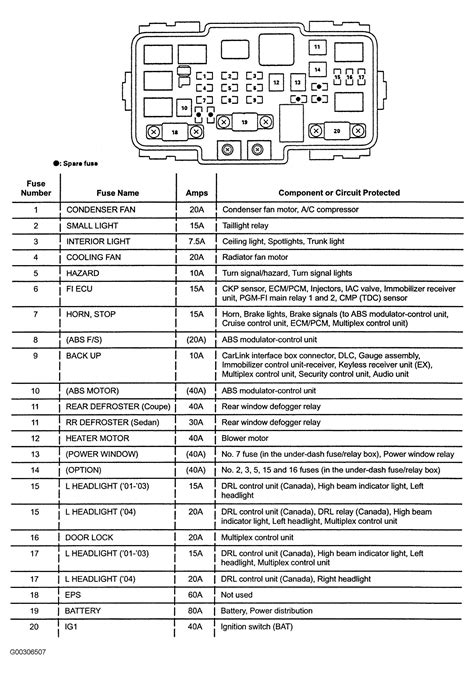 2015 Honda Accord Fuse Box Diagram