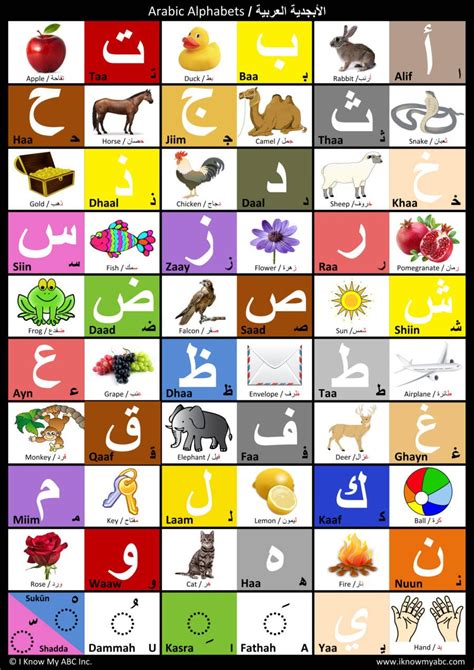 Arabic Alphabet Chart By I Know My Abc 9780997139556