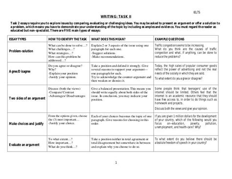 😀 Types of essay formats. Essay Formatting Styles. 2019-01-06