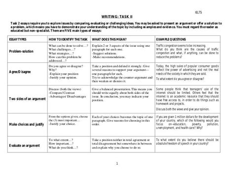 😀 Types Of Essay Formats Essay Formatting Styles 2019 01 06