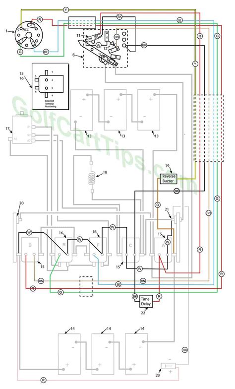 Yamaha 48 volt golf cart wiring diagram. Yamaha G9 Ga Wiring Diagram - Wiring Diagram Schemas