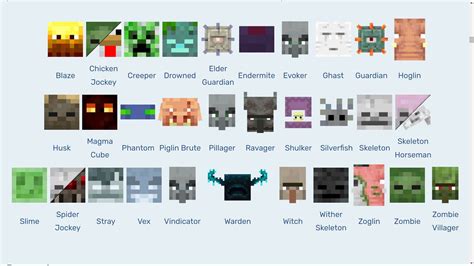 All Minecraft Monsters Names