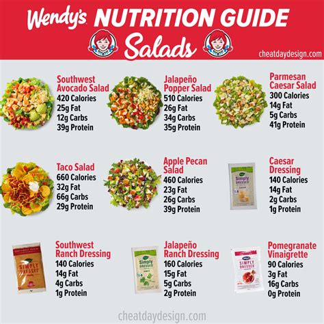 Wendys Nutrition Besto Blog