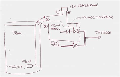 Complete Guide To Rule Bilge Pump Wiring Diagram And Step By Step