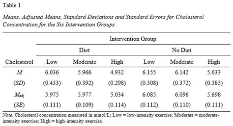 Apa Style Table That Represents Descriptive Statistics Cabinets Matttroy