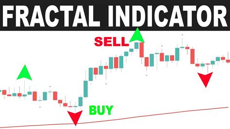 How To Use Williams Fractal Strategy Forex Day Trading