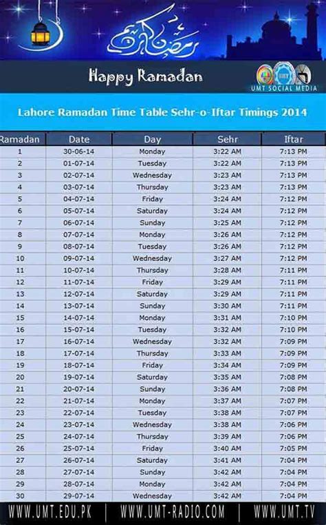 Ramadan Time Table 2023 Sehri Iftar Time Table 2023 Sehri Iftar Timing