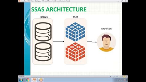 Ssas Tutorial For Beginners With Examples Tutorial