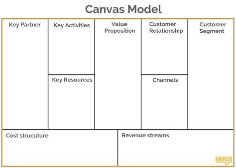 Lean Canvas Vs Business Model Canvas Seputar Model Images Sexiz Pix