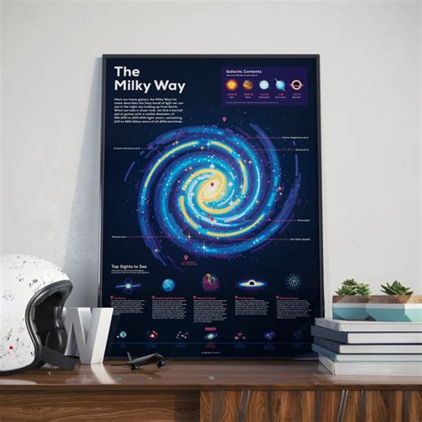 Milky Way Infographic Poster In A Nutshell Kurzgesagt