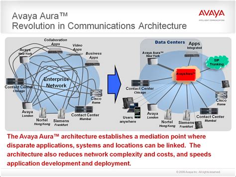 Avaya Aura(TM): Revolution in Communications Architecture - a photo on